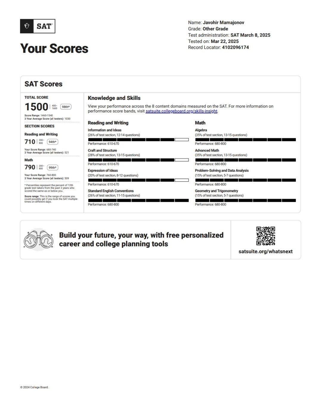 SAT Certificate